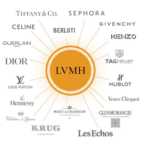 hermes owned by lvmh|who is hermes owned by.